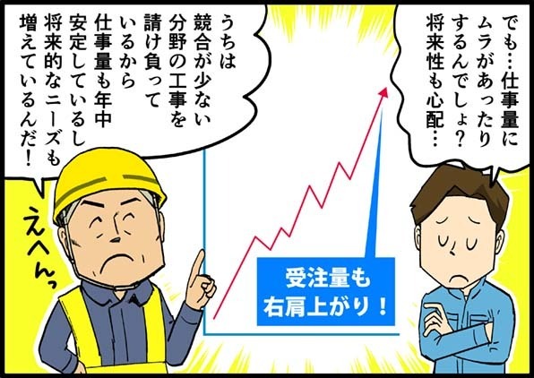 かっこいい!稼げる!経験が積める!|安心して働ける職場【株式会社嘉戸工務店】 8 imgi 11 kadokoumuten mlpl p2 3