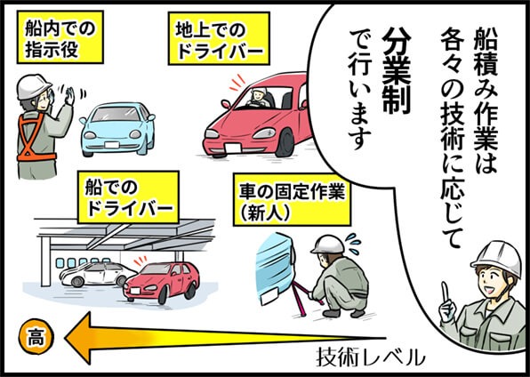 発売前の新車が運転できる?船積みドライバーのお仕事とは!?【東豊船舶作業株式会社】 6 imgi 9 to ho mlip l 2 1